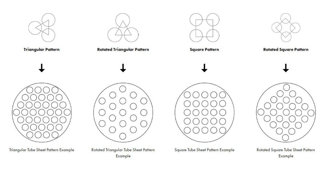 Typical hole pattern on SS Tube sheets